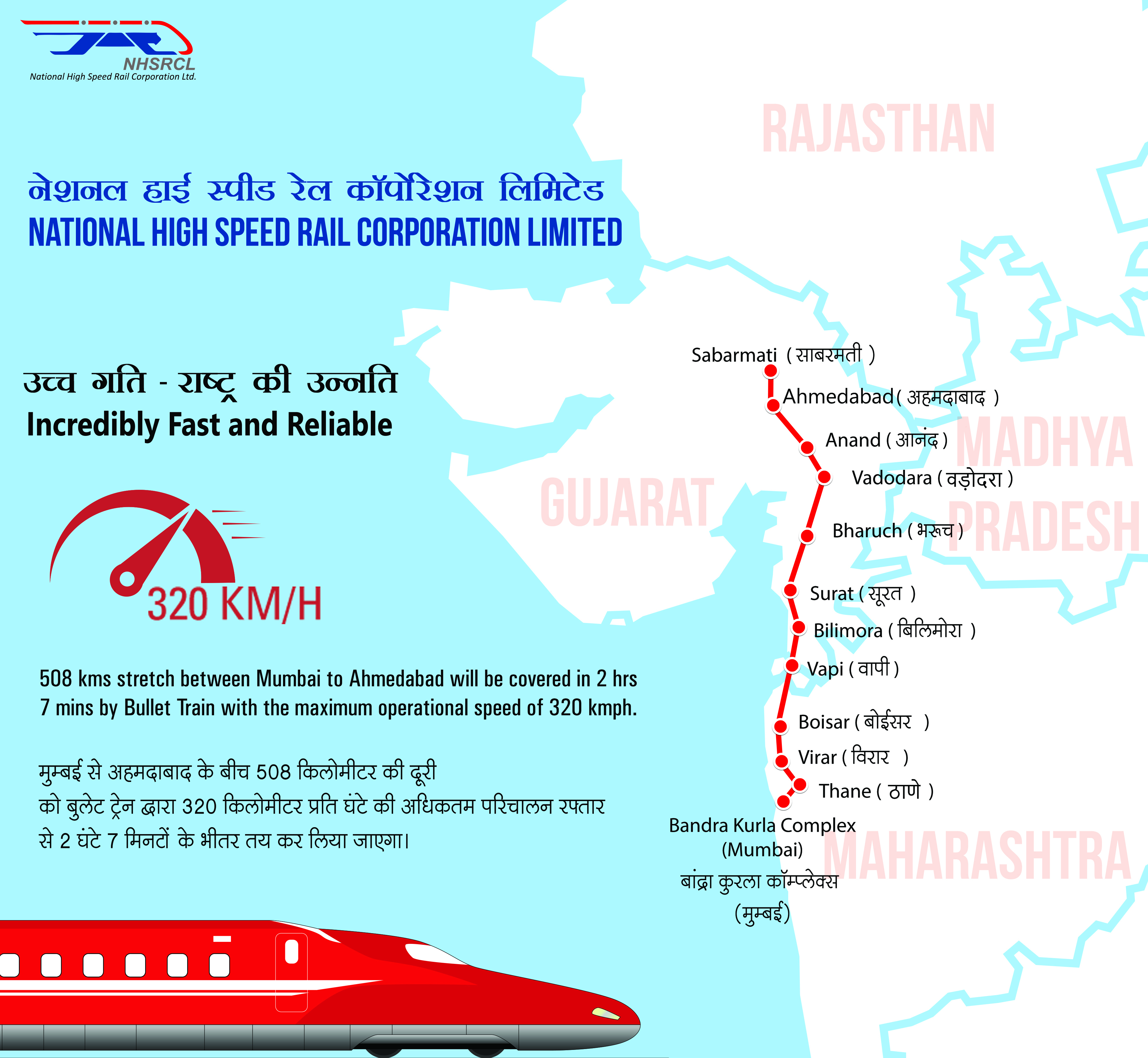 मुंबई-अहमदाबाद हाई स्पीड रेल(MAHSR)