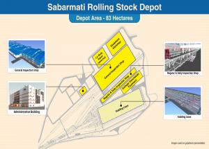 Sabarmati Rolling Stock Depot Layout