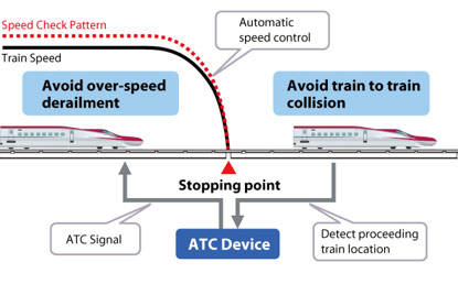 Crash avoidance through DS-ATC