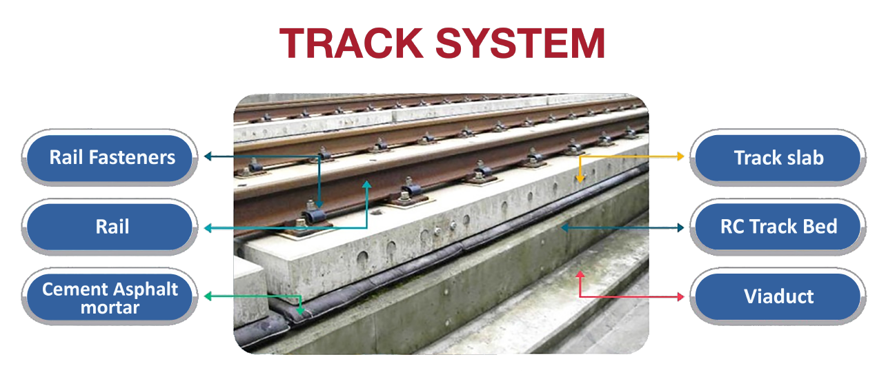 track work and system