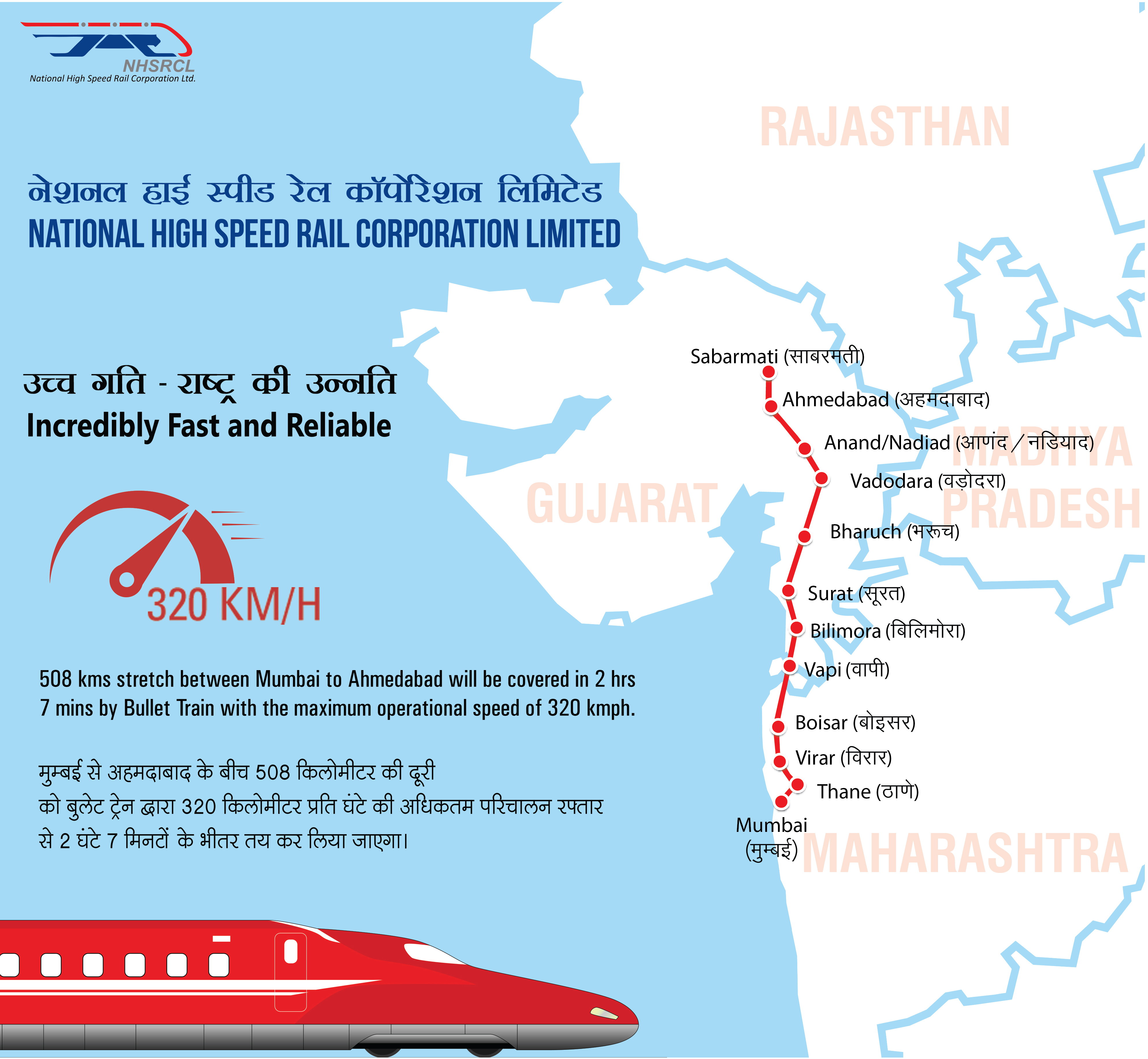 मुंबई-अहमदाबाद हाई स्पीड रेल(MAHSR)