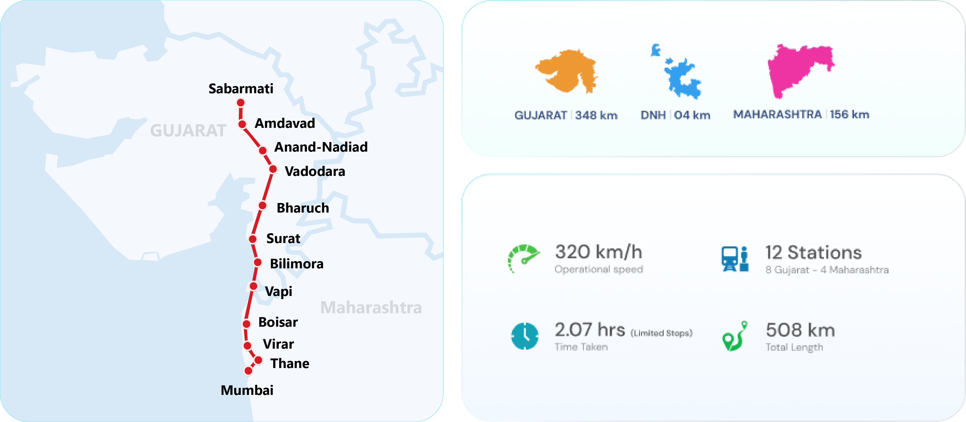 Stations on Mumbai - Ahmedabad Bullet Train Corridor