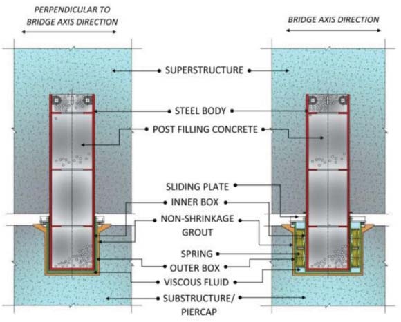 Fig. 12: Fixed Damper Stopper