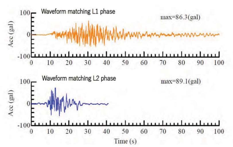 Fig. 23: Modified Input Seismic Waveform developed for MAHSR