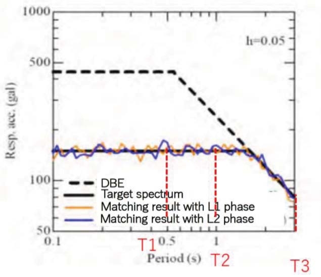 Fig. 21: Response Acceleration vs Time