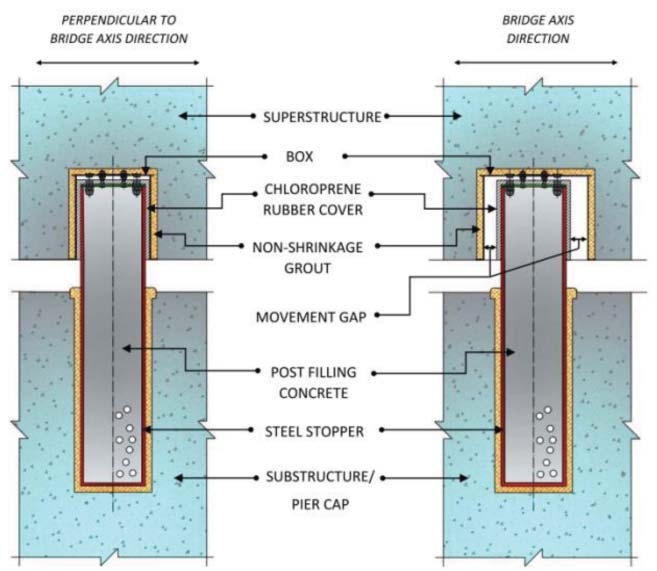 Fig. 4: Parallel Shift in spans with Conventional Elastomeric Bearing Arrangement