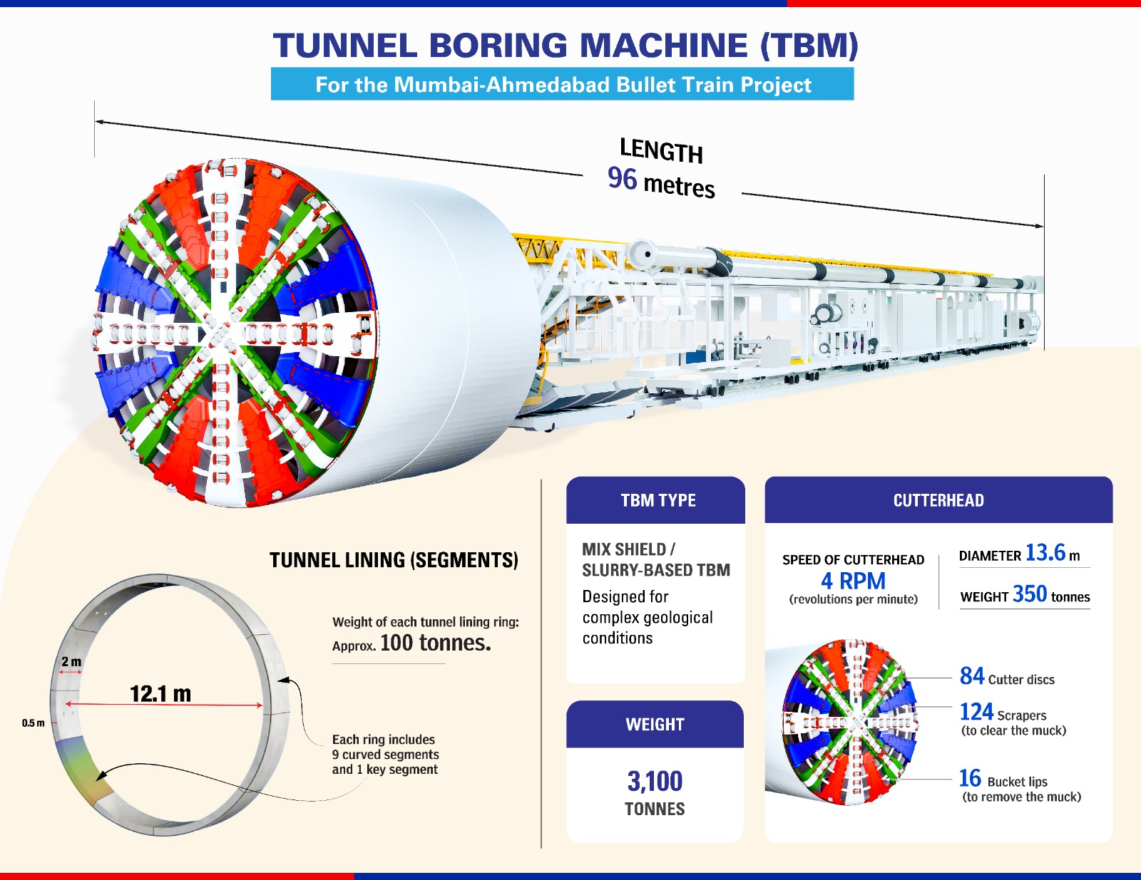TBM Graphic