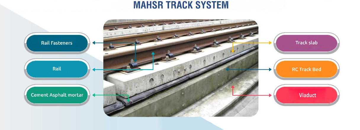 MAHSR Track System