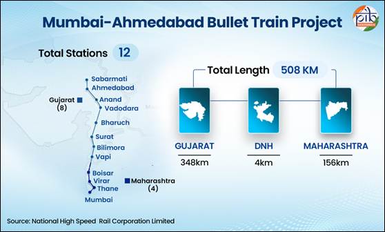  The Mumbai–Ahmedabad High-Speed Rail (MAHSR) Project 