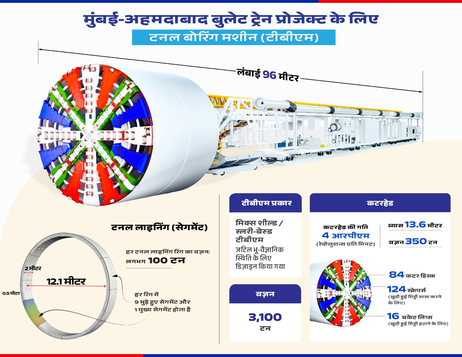 TBM Graphic