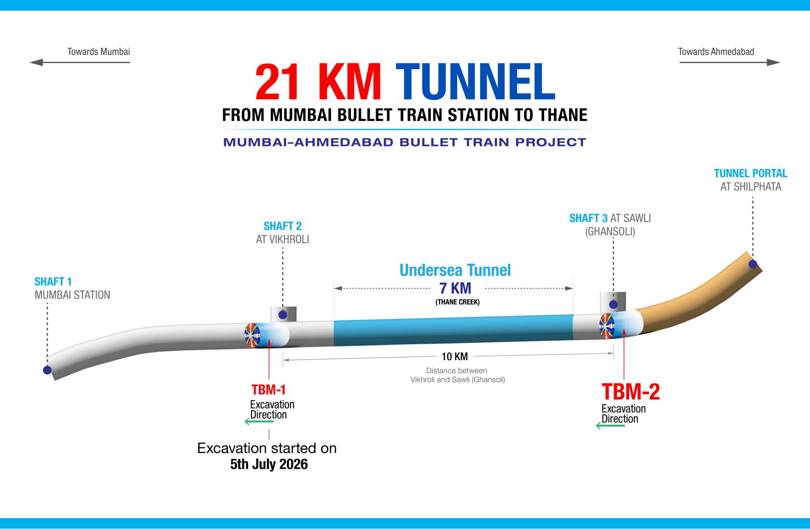 Tunnel Graphic