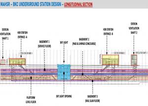 MAHSR BKC Underground Station Design