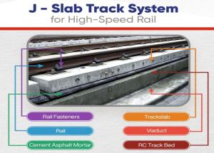 J-Slab Track System