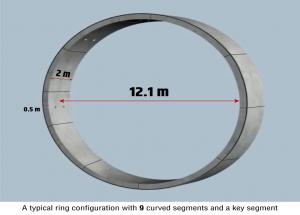 A typical ring configuration with 9 curved segments and a key segment