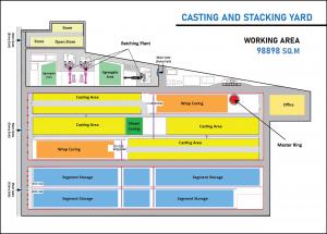 Casting and Stacking Yard layout