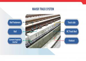 MAHSR ટ્રેક સિસ્ટમ ગ્રાફિક