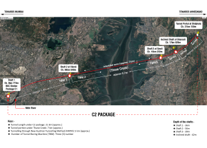 Plan for C2 package-Annexure