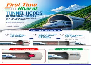 First Time in Bharat Tunnel Hoods Introduced for Mountain Tunnels of Mumbai-Ahmedabad Bullet Train Project