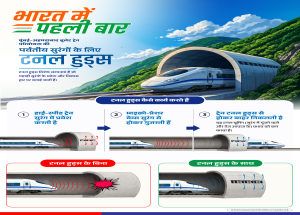 भारत में पहली बार मुंबई–अहमदाबाद बुलेट ट्रेन परियोजना की पर्वतीय सुरंगों के लिए टनल हुड्स (Tunnel Hoods) का निर्माण