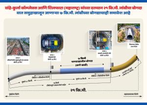 मुंबई–अहमदाबाद बुलेट ट्रेन प्रकल्पासाठी भारतातील सर्वात मोठ्या रेल्वे टनेल बोरिंग मशीनद्वारे विक्रोळी येथून उत्खननास सुरुवात